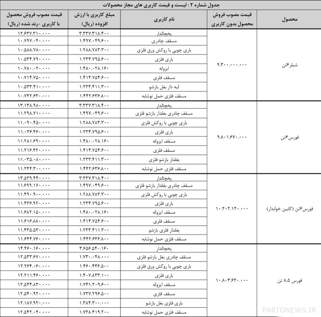 Cash sales conditions of Bahman Diesel products were announced